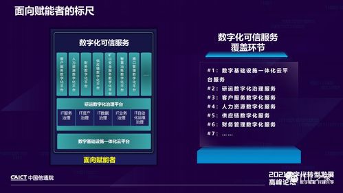企業(yè)it數(shù)字化能力和運(yùn)營(yíng)效果成熟度模型