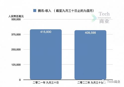 2022年國(guó)內(nèi)top10市值科技公司表現(xiàn)如何