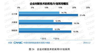 中國(guó)網(wǎng)站482萬(wàn),一站式自助建站漸成趨勢(shì)