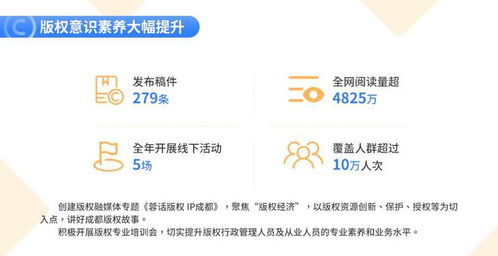 數(shù)讀成都版權(quán) 強(qiáng)化版權(quán)服務(wù) 助力創(chuàng)意經(jīng)濟(jì)