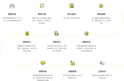 網(wǎng)站建設(shè)